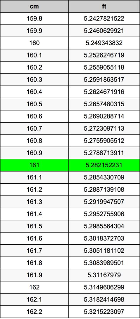 161 cm in feet and inches|161 cm in feet and inches